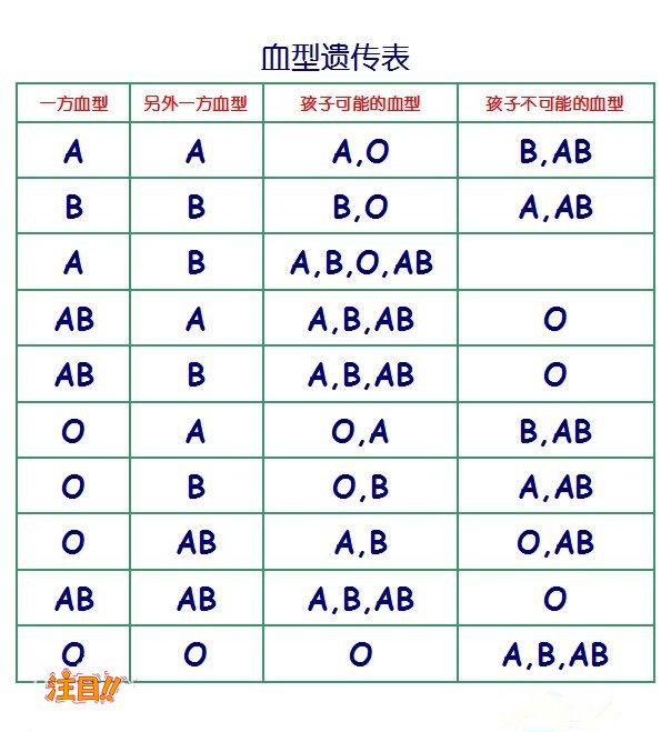 昆明DNA鉴定收费多少,昆明亲子鉴定需要怎么做